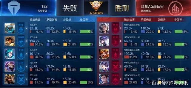 聯的規則