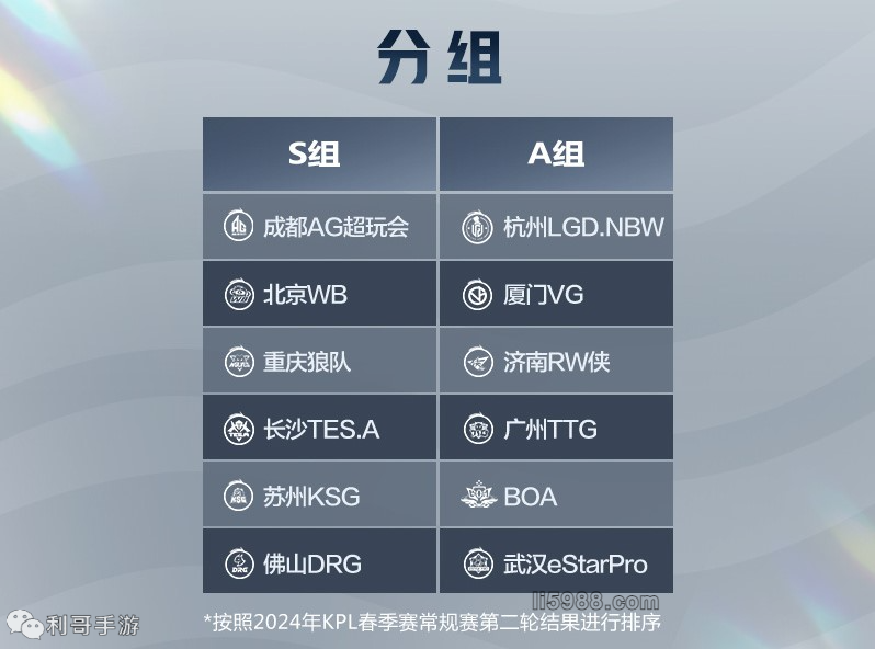 会为整个赛