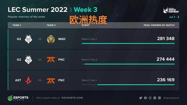 扮演重要角